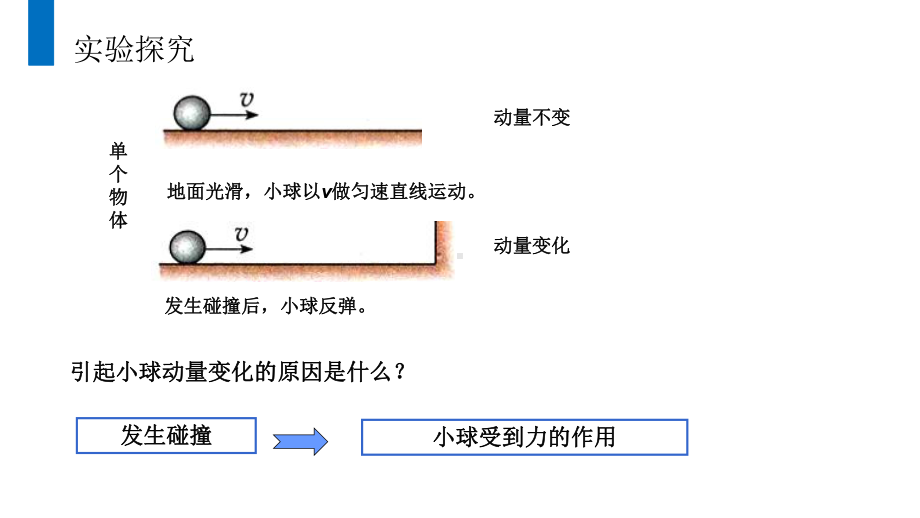 《动量守恒定律》人教版高中物理选修3 5课件.ppt_第3页