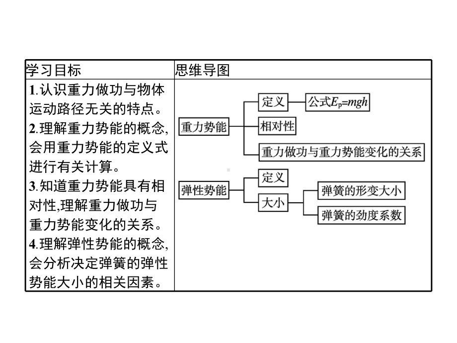 人教版新教材《重力势能》完美课件1.pptx_第2页