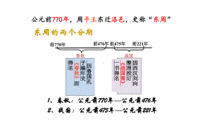 人教部编版七年级历史上册课件：第6课动荡的春秋时期.pptx