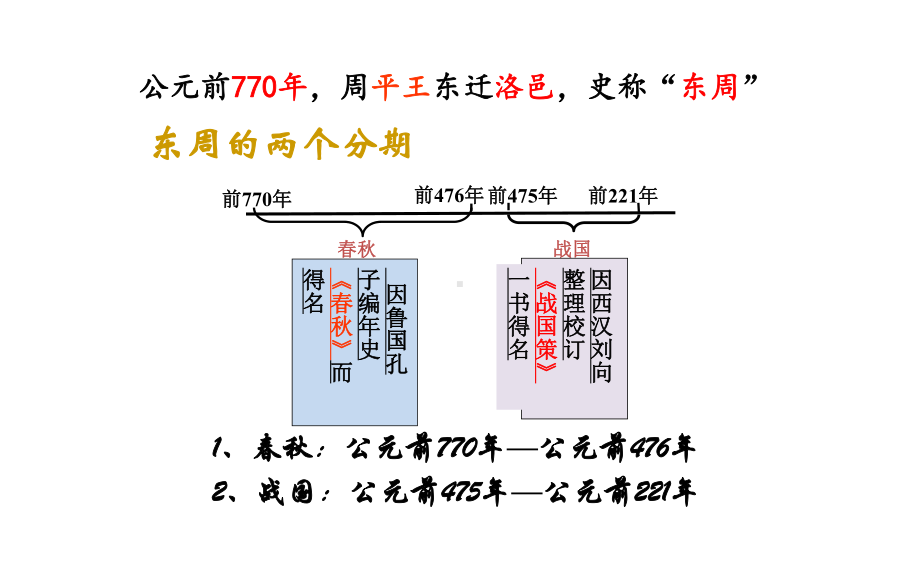 人教部编版七年级历史上册课件：第6课动荡的春秋时期.pptx_第1页