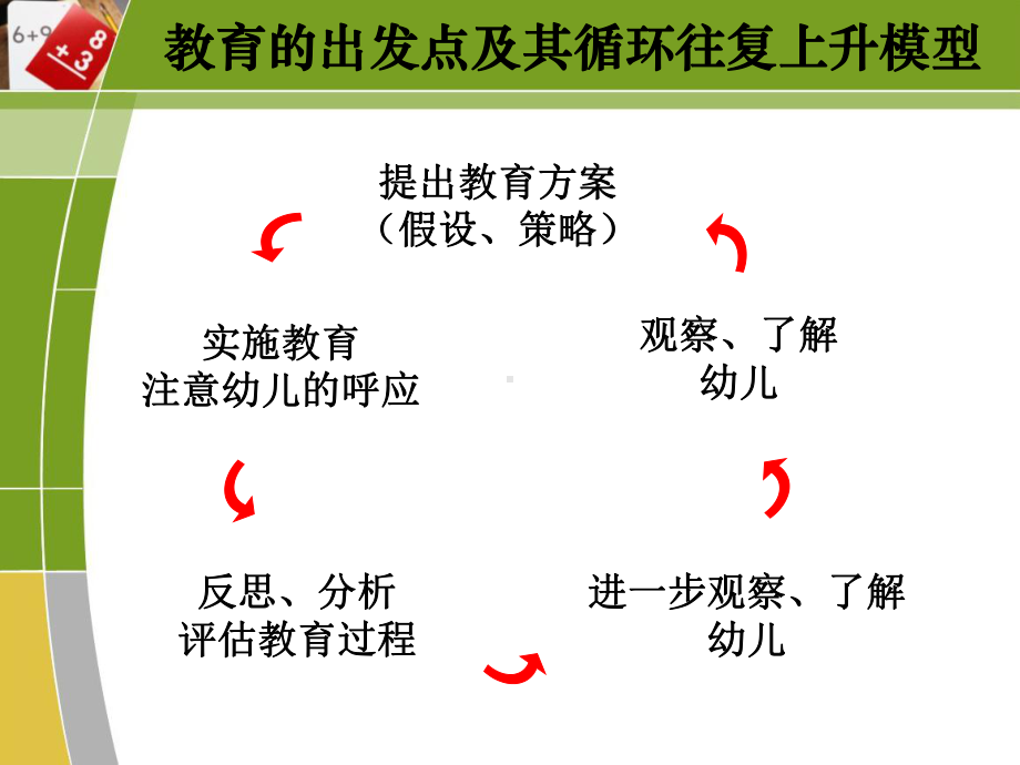 利用《指南》观察和了解儿童课件.ppt_第3页