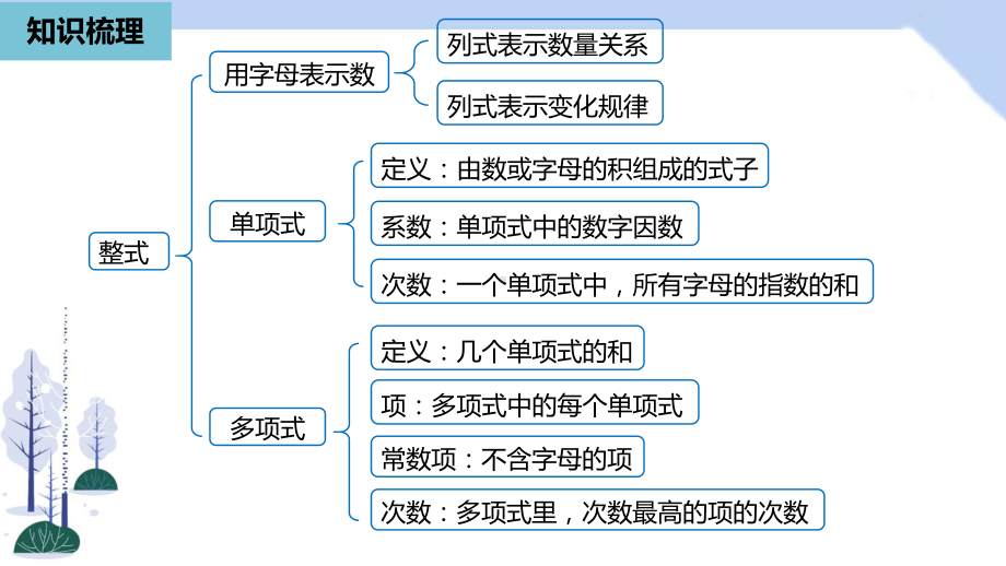 人教版七上数学第二章整式的加减小结课件.pptx_第2页