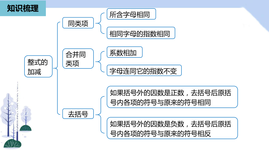 人教版七上数学第二章整式的加减小结课件.pptx_第3页