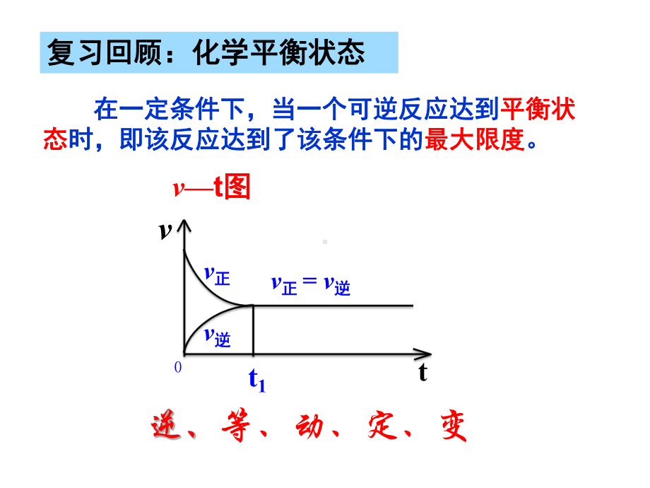 化学平衡常数公开课课件.pptx_第2页