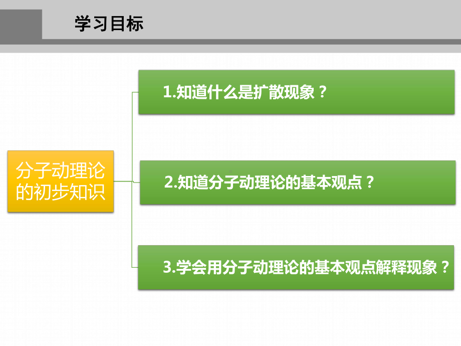 八年级物理沪粤版下册 分子动理论的初步知识课件.pptx_第2页