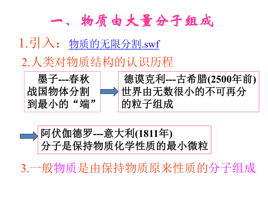 11分子动理论课件1(教科版九年级上册).ppt_第2页