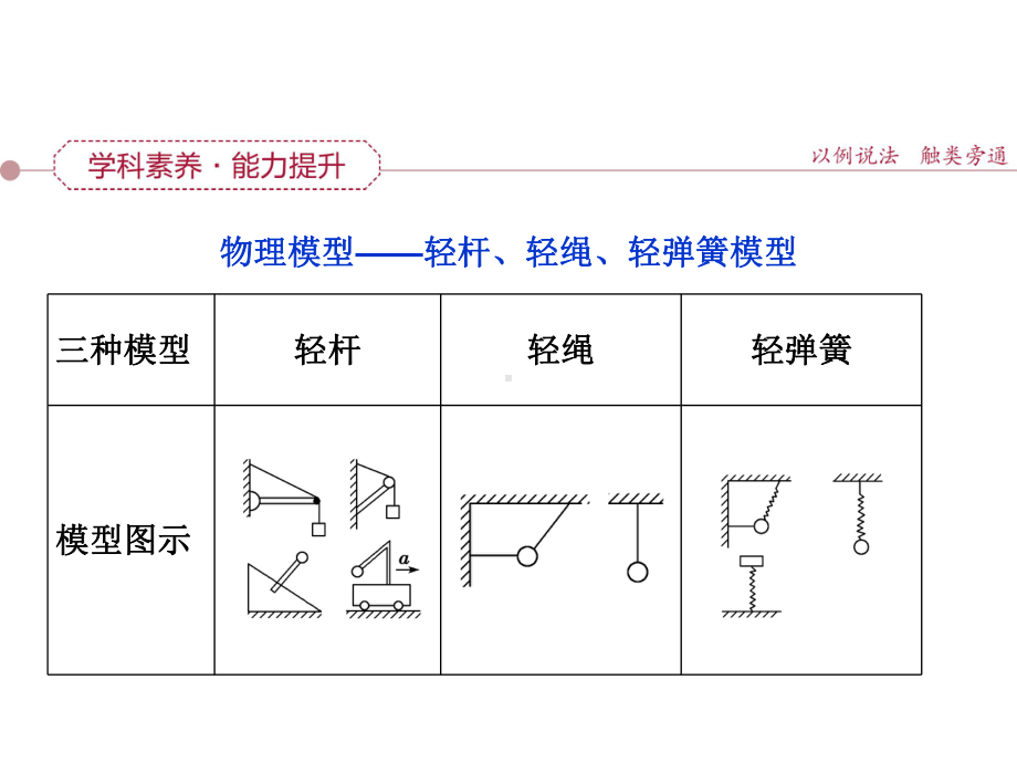 人教版高考二轮复习高中物理常见十种模型课件.ppt_第2页