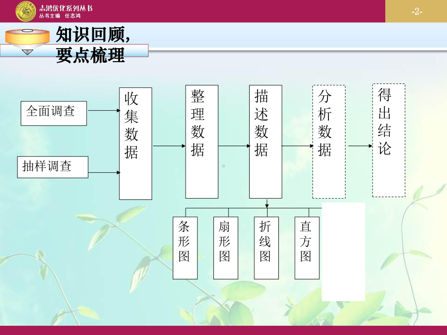 七年级数学 数据的收集、整理与描述复习课教学设计课件.ppt_第2页