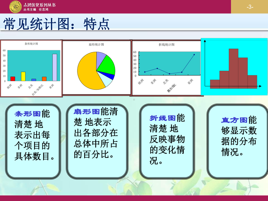 七年级数学 数据的收集、整理与描述复习课教学设计课件.ppt_第3页