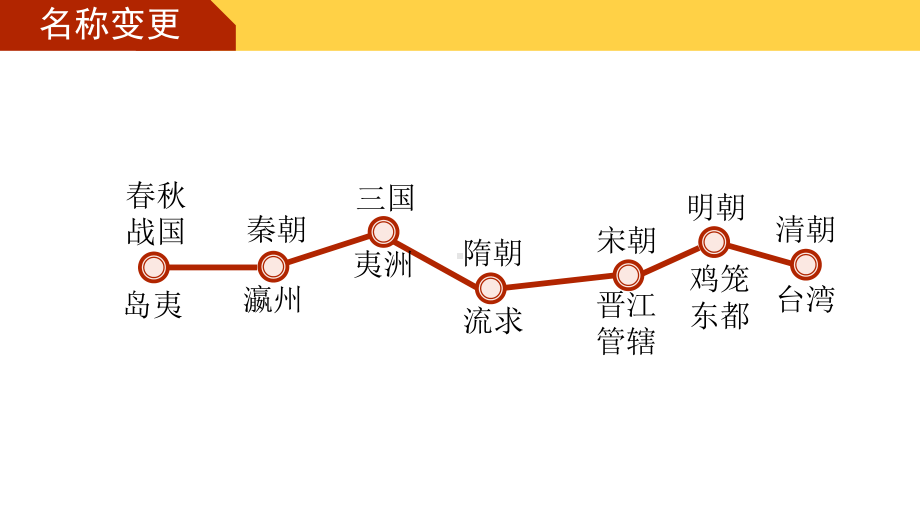 人教版地理八年级下册《祖国的神圣领土-台湾省》课件.pptx_第3页