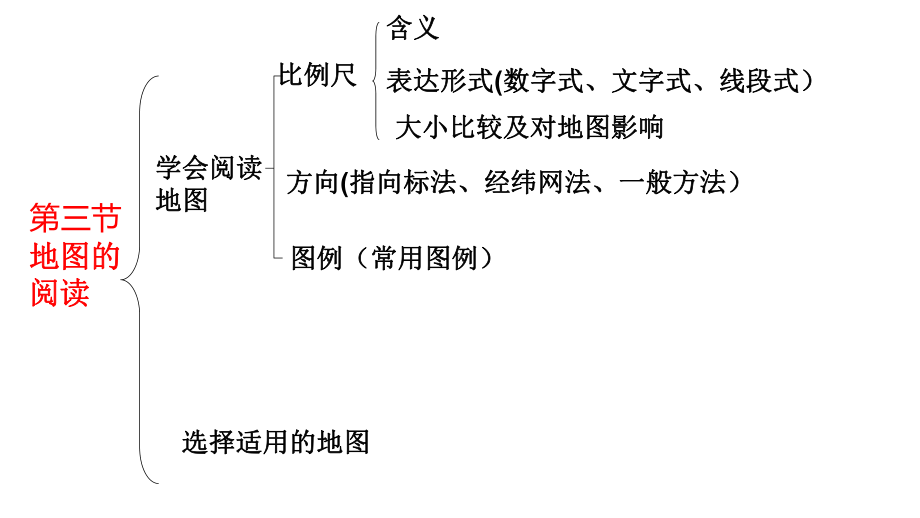 人教版地理七年级上册教学课件：七上复习课件.pptx_第2页