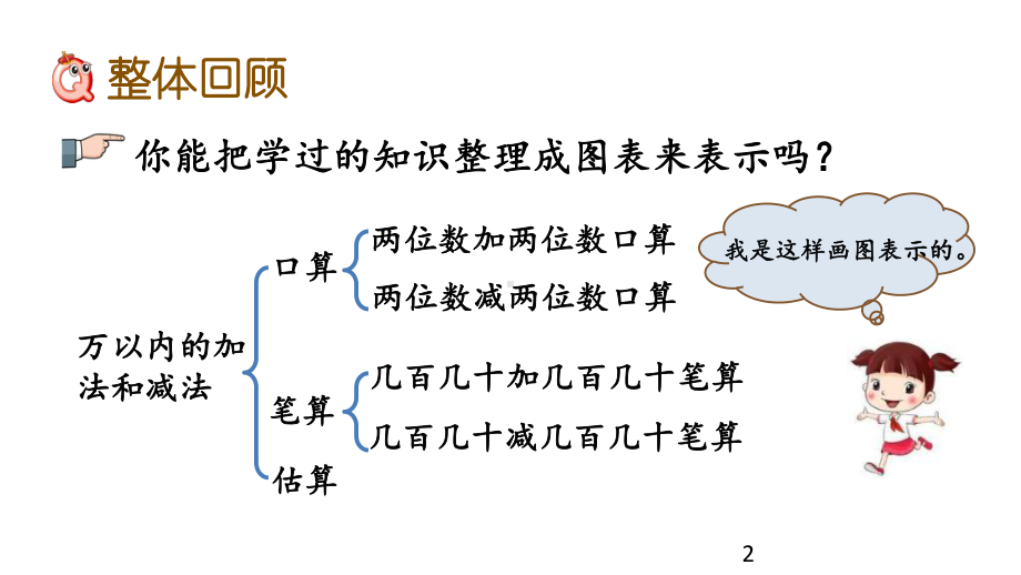 人教版小学数学三年级上册27 整理和复习课件.pptx_第2页