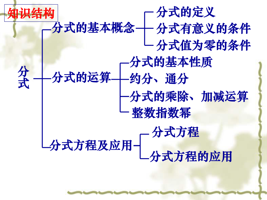 分式复习公开课课件.ppt_第2页