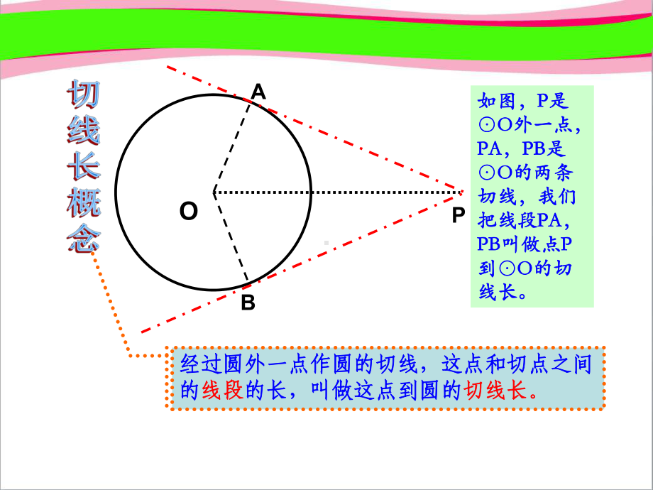 37切线长定理(共14 公开课一等奖课件) 大赛获奖课件 公开课一等奖课件.ppt_第3页