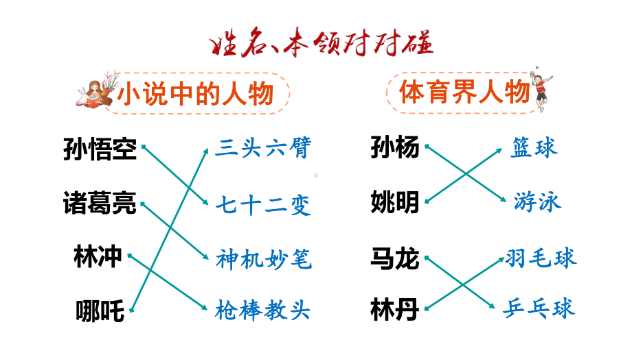 （部编教材）习作：我的拿手好戏实用1课件.ppt_第2页