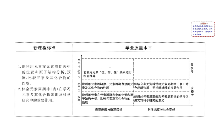 （人教版化学）《元素周期律》优质课件1.ppt(课件中无音视频)_第2页