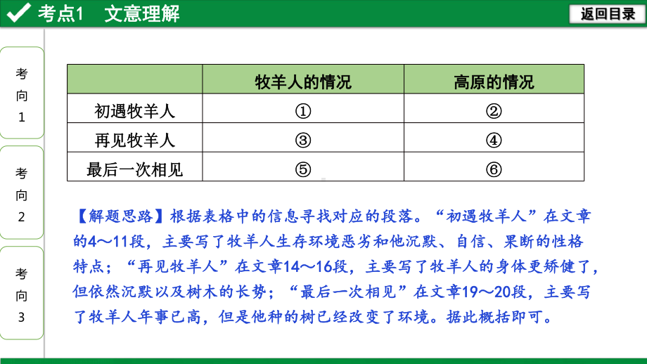 2021年中考语文现代文阅读复习：考点1文意理解课件.pptx_第2页