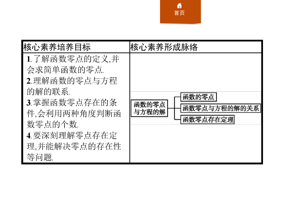 人教高中数学A版必修一《函数的零点与方程的解》课件.pptx_第2页