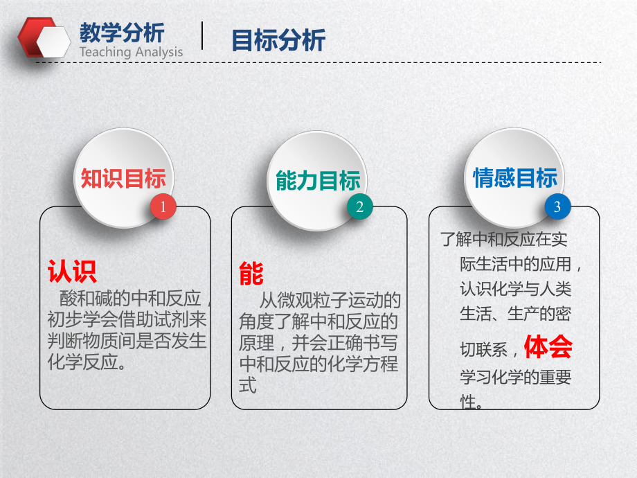 《酸和碱的中和反应》初中化学公开课教学课件.pptx_第3页