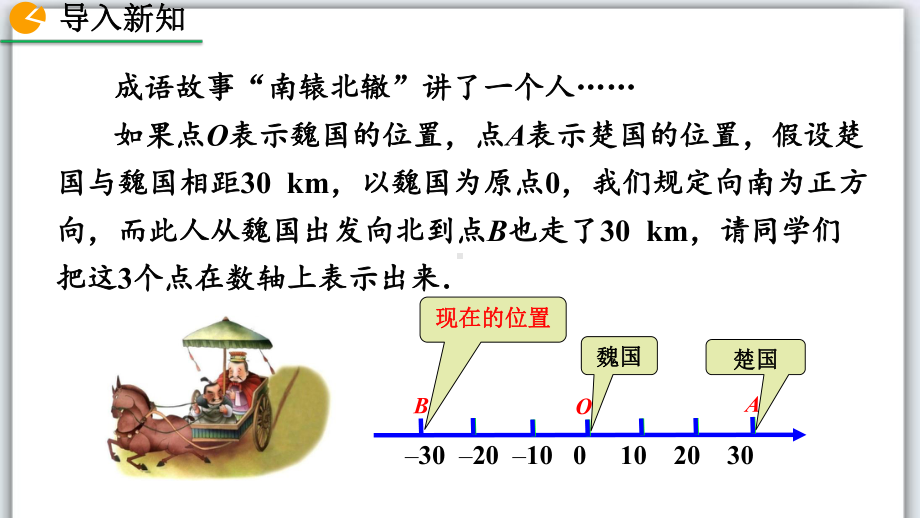 人教版七年级上册数学教学课件：123 《相反数》.pptx_第2页