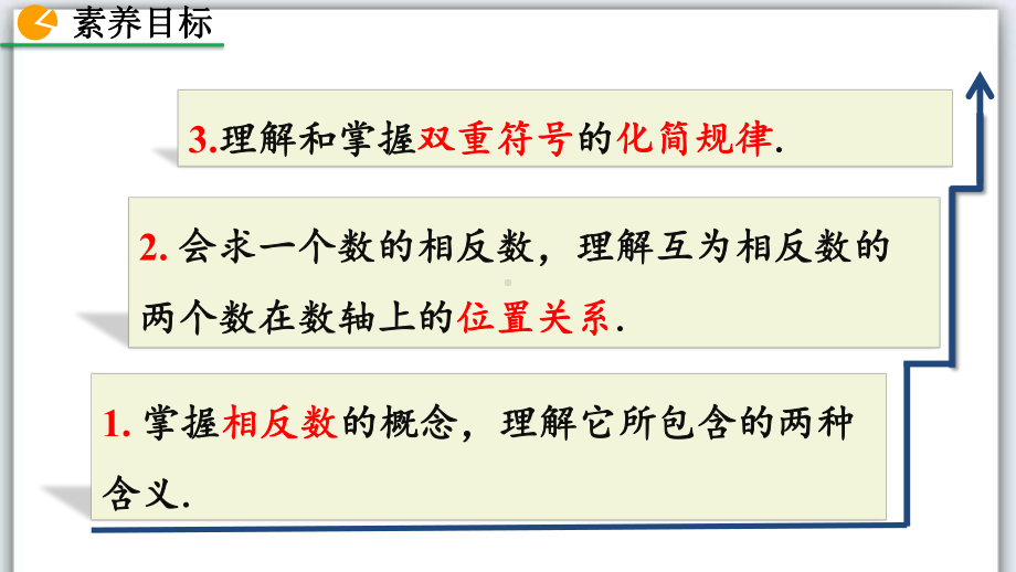 人教版七年级上册数学教学课件：123 《相反数》.pptx_第3页