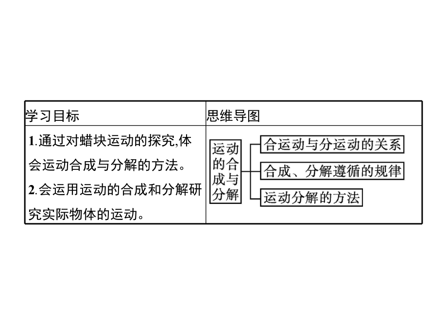 《运动的合成与分解》教学课件1.pptx_第2页