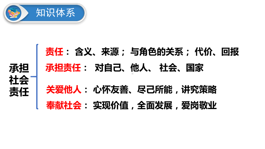 人教版道德与法治八上第三单元勇担社会责任复习课(课件)课件.pptx_第2页