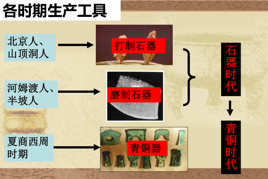 人教部编版七年级历史上册青铜器与甲骨文课件.ppt_第1页