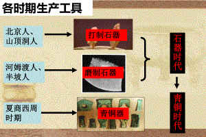 人教部编版七年级历史上册青铜器与甲骨文课件.ppt