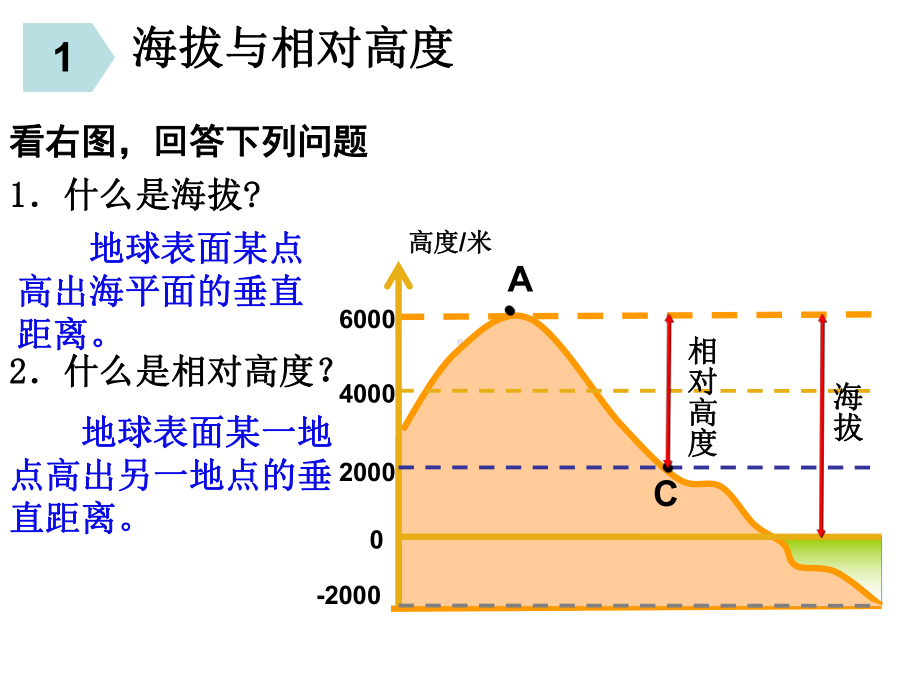 （粤教版）地理七年级上册：23 《等高线与地形图的判读》课件-002.ppt_第2页