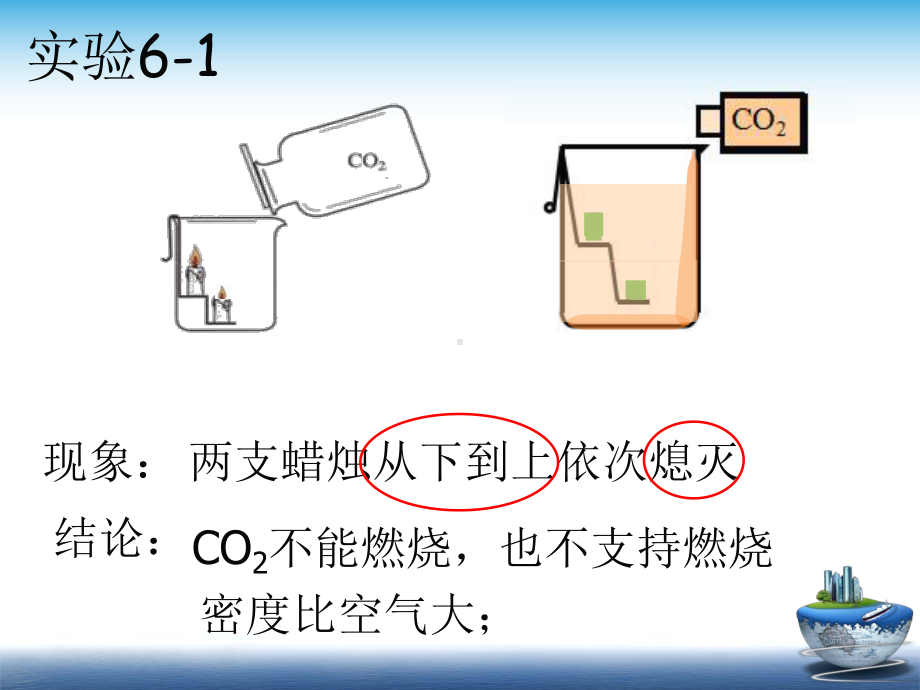 人教版初中化学九上 二氧化碳和一氧化碳课件 .ppt_第3页