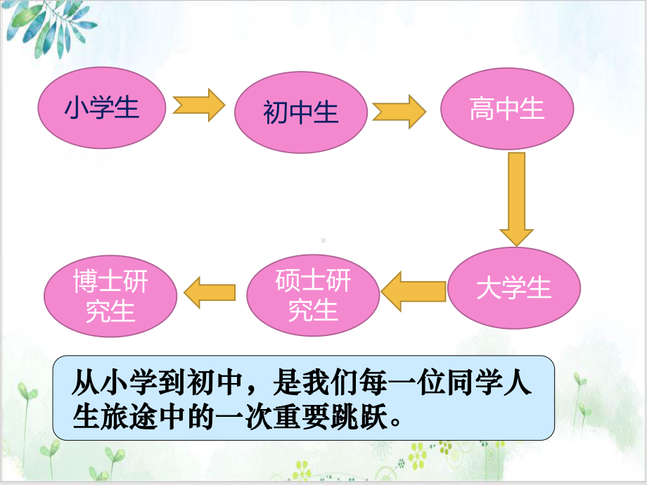 中学序曲部编版课件.ppt_第1页