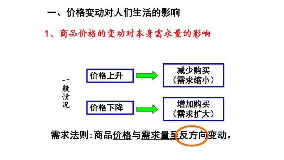 人教版高一政治必修一经济生活第二课22价格变动的影响课件.ppt_第3页