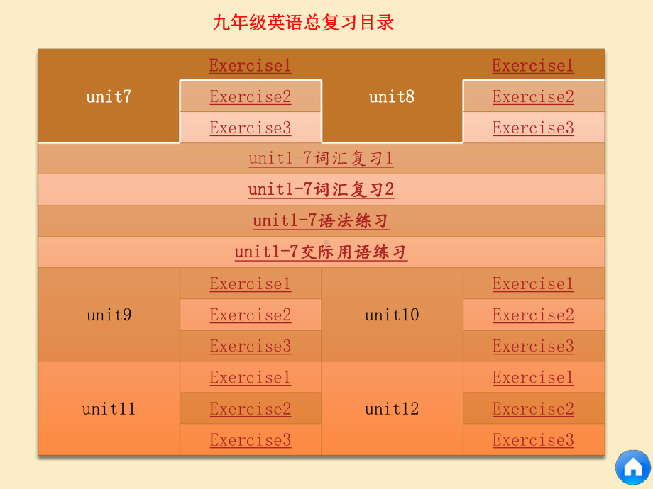 人教新目标版九年级英语全册总复习课件.pptx_第3页