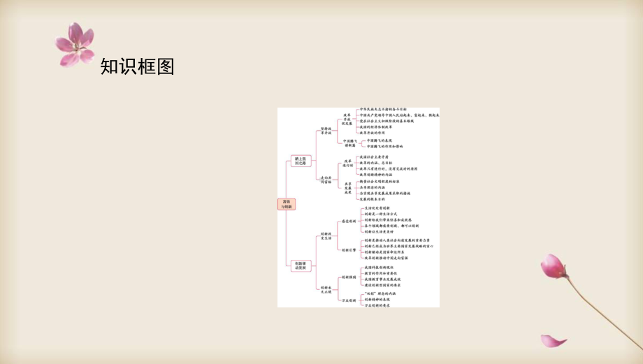 2020中考道德与法治专题复习课件：专题14 富强与创新.pptx_第3页