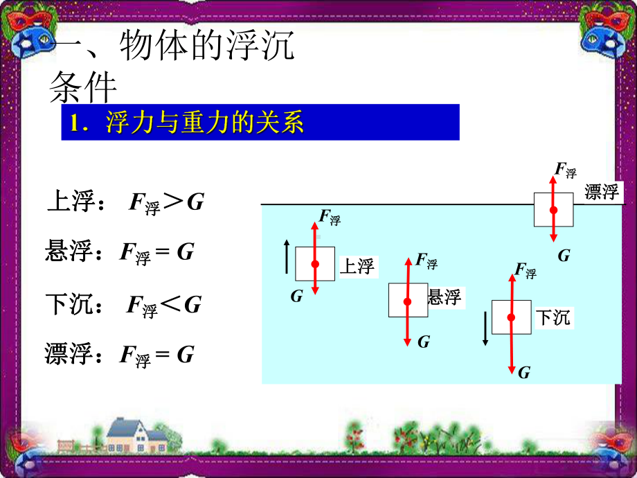 103 物体的浮沉条件及应用 公开课一等奖课件.ppt_第3页