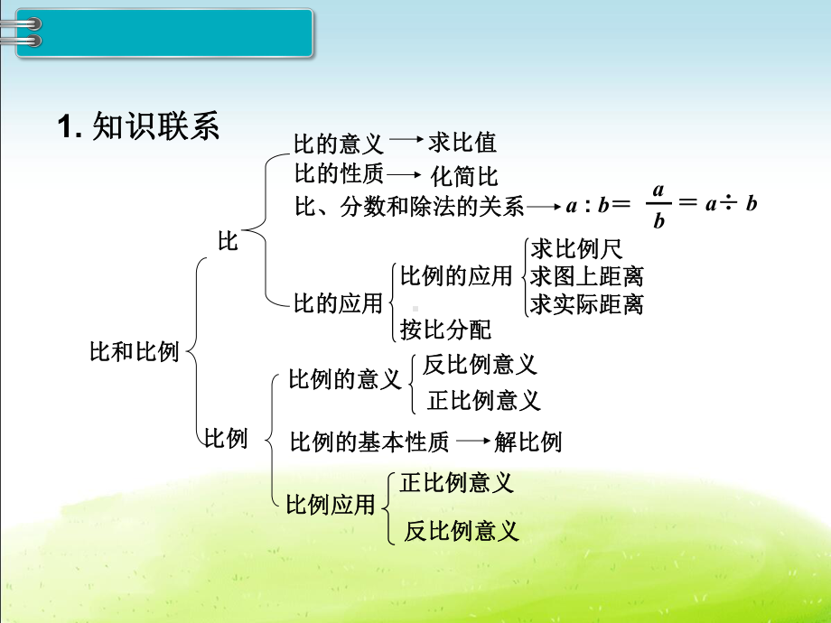 六年级下册整理和复习《数与代数 比和比例》课件(公开课).pptx_第3页