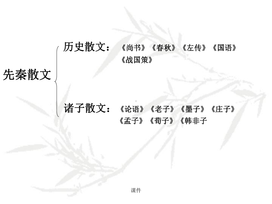 创意版先秦散文：历史散文与诸子散文课件.ppt_第2页