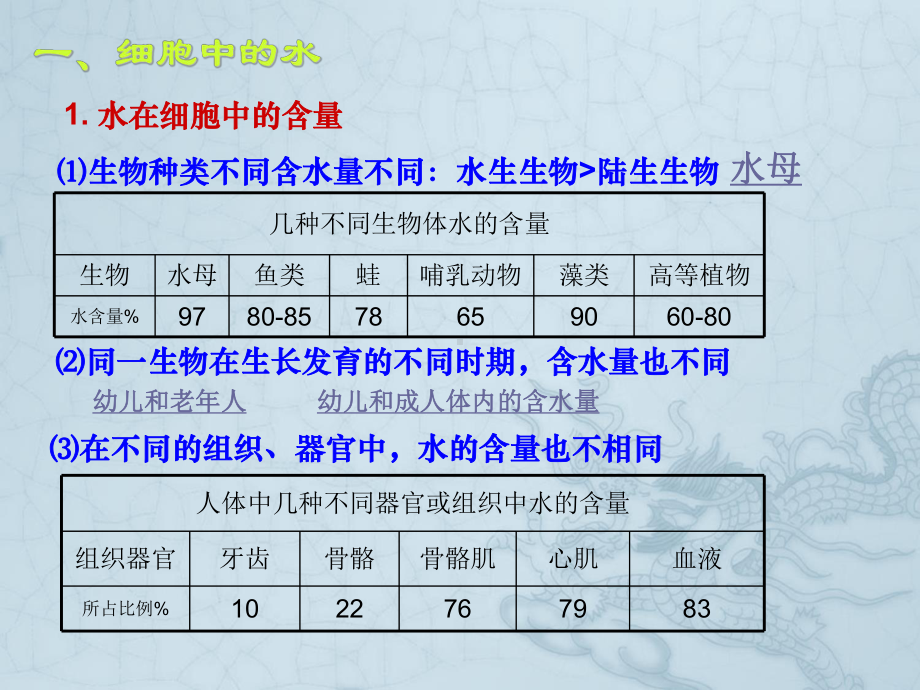 人教版高中生物细胞中的无机物课件.ppt_第3页