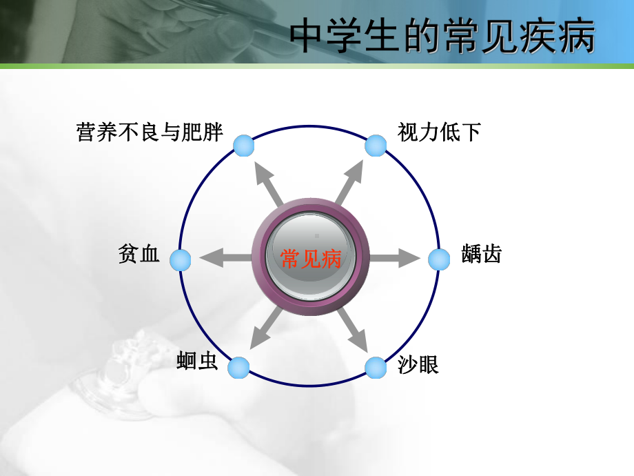 中学生的常见疾病及预防课件.ppt_第2页