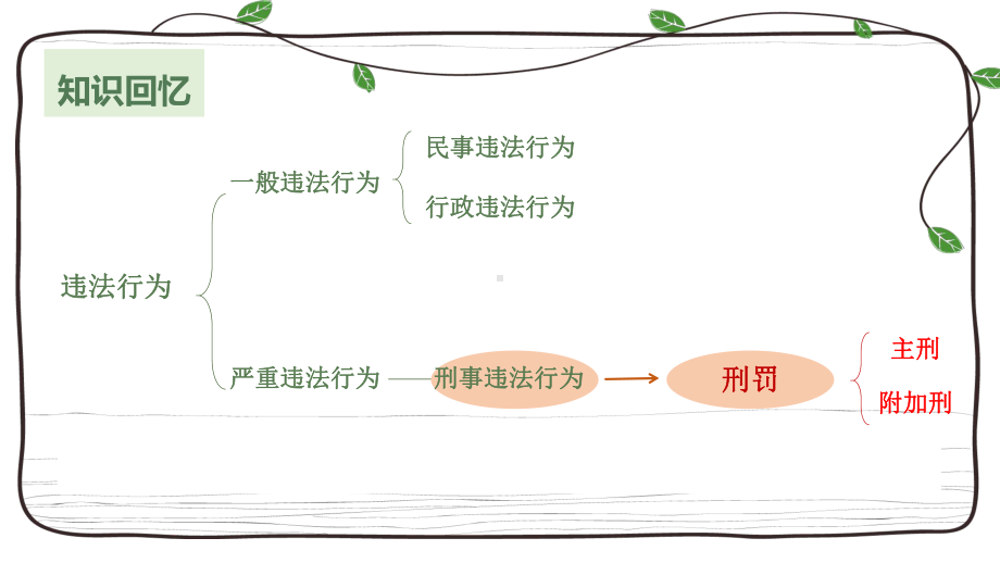 八年级道德与法治善用法律优秀课件.pptx_第1页