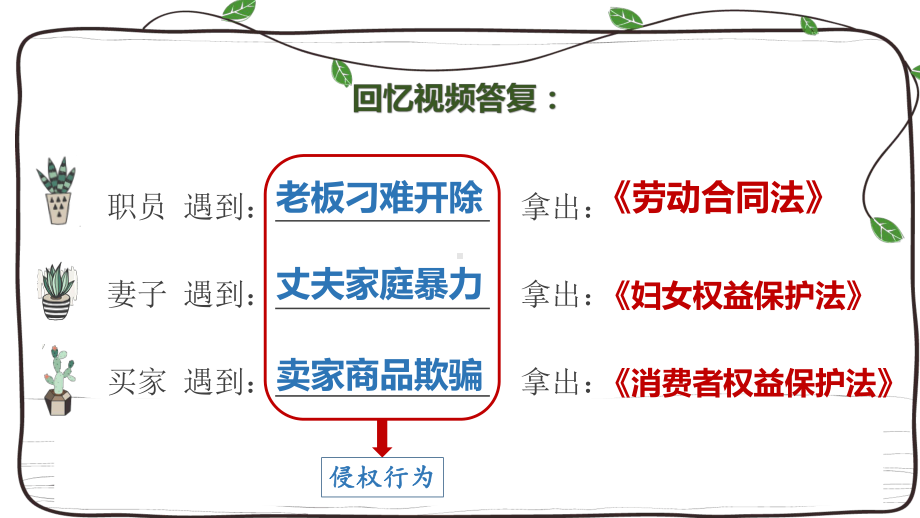 八年级道德与法治善用法律优秀课件.pptx_第3页