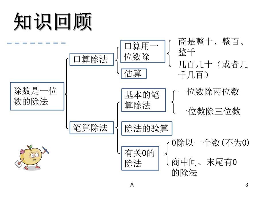 人教版小学数学三年级下册第二单元《整理和复习》课件.ppt_第3页