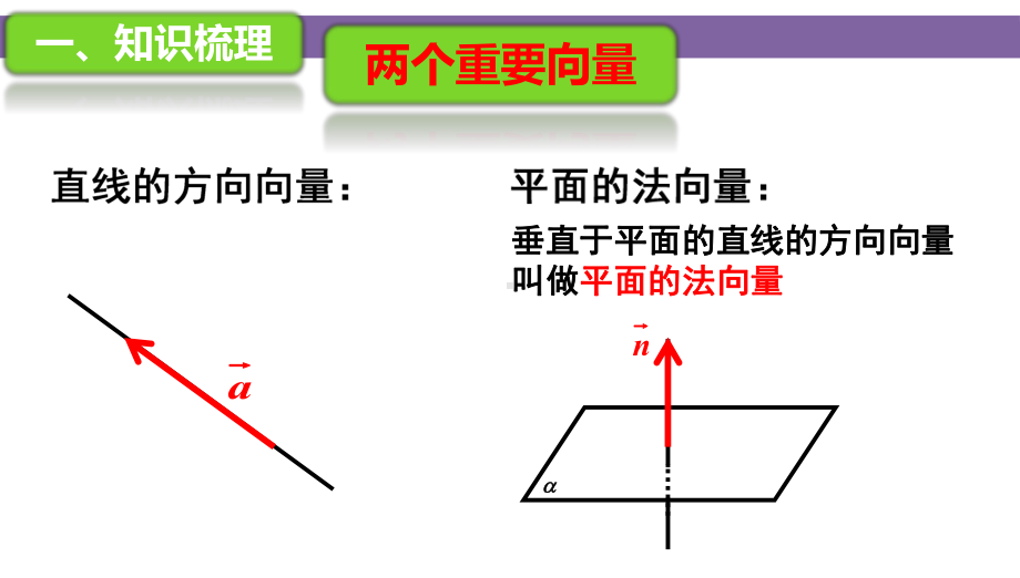 人教版高中数学选修2 1《用向量法求空间角》课件.pptx_第2页