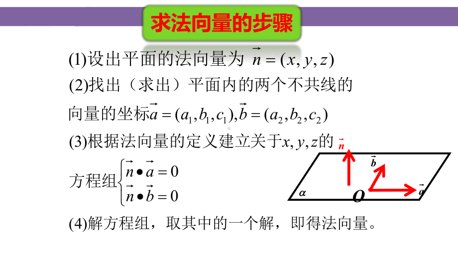 人教版高中数学选修2 1《用向量法求空间角》课件.pptx_第3页