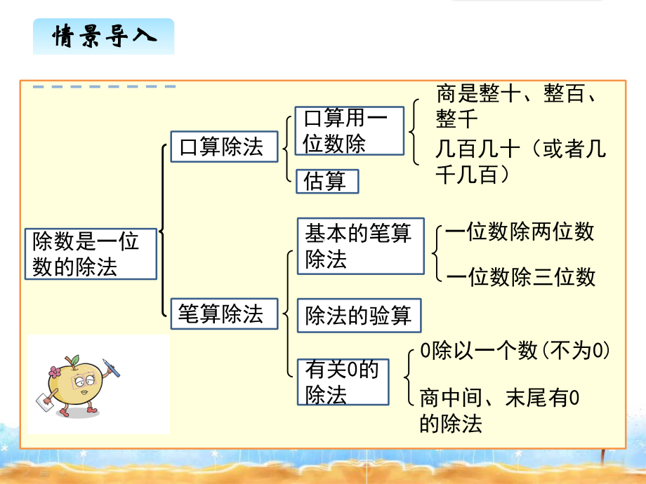 三年级下册《第2单元 除数是一位数的除法》整理和复习课件.ppt_第3页