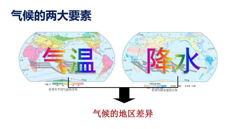 七年级地理 世界的气候课件.pptx_第2页