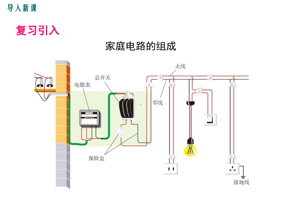 《家庭电路中电流过大的原因》课件.ppt_第2页