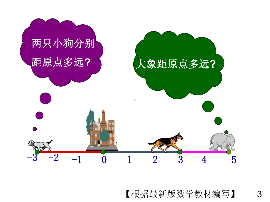 华东师大版数学七年级上册24 绝对值课件.ppt_第3页