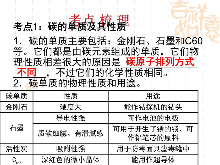 初中九年级(初三)中考化学：第3课《碳和碳的化合物》复习课件.ppt_第3页